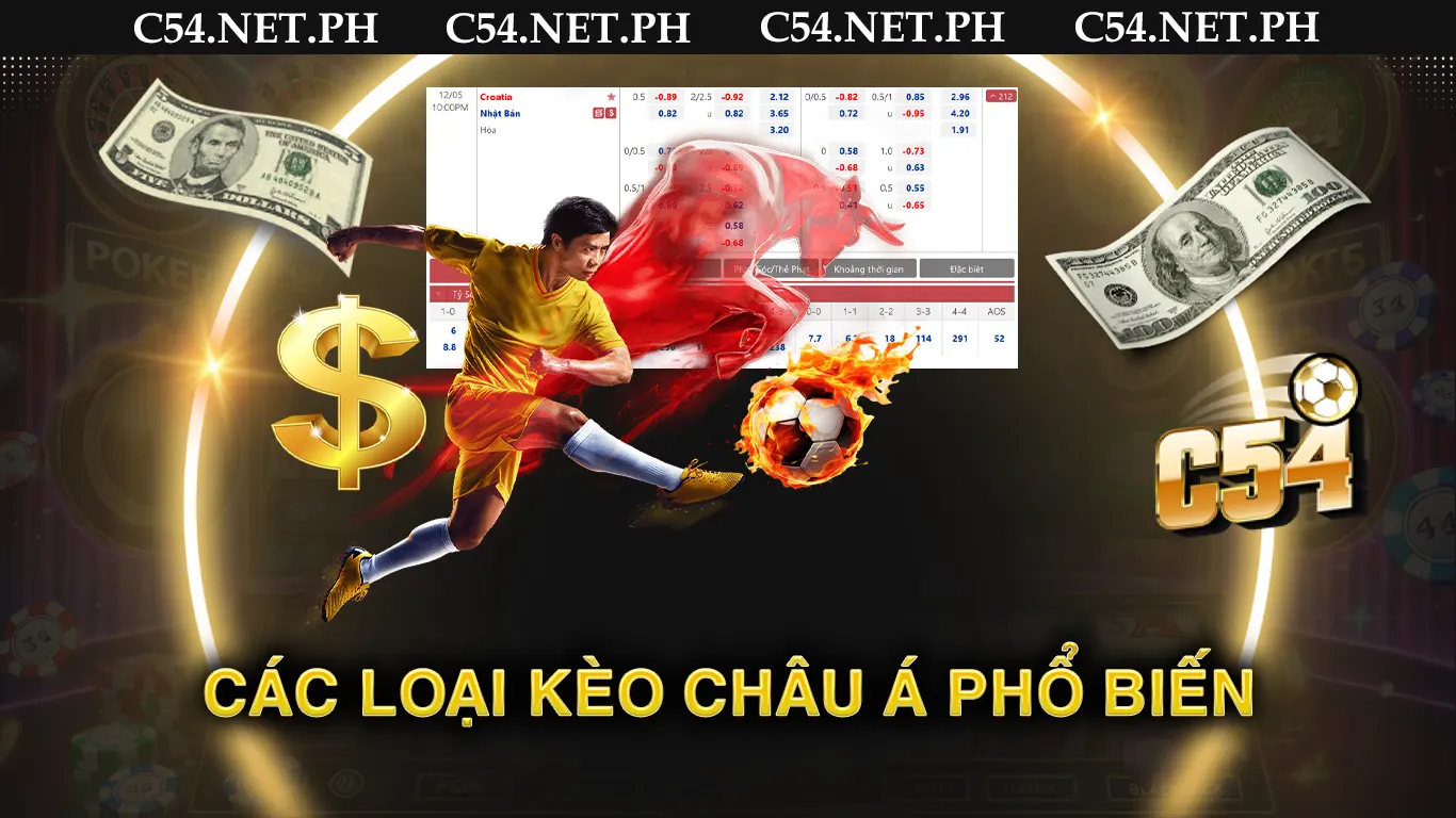 Các loại kèo châu á phổ biến